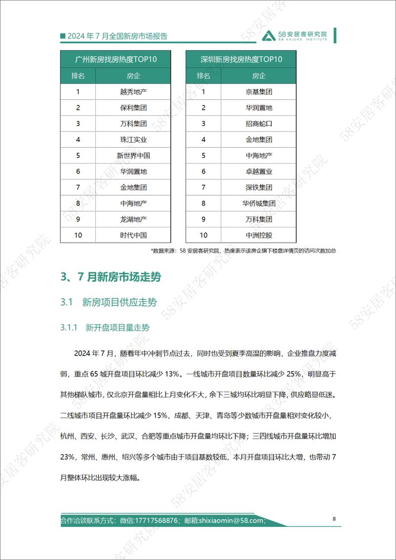 《2024年7月全国新房市场报告-58安居客-2024-19页》 - 第8页预览图