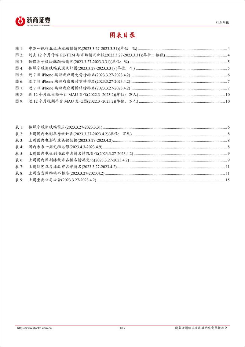 《AIGC市场热度保持活跃，ChatGPT治理问题面临挑战》 - 第3页预览图