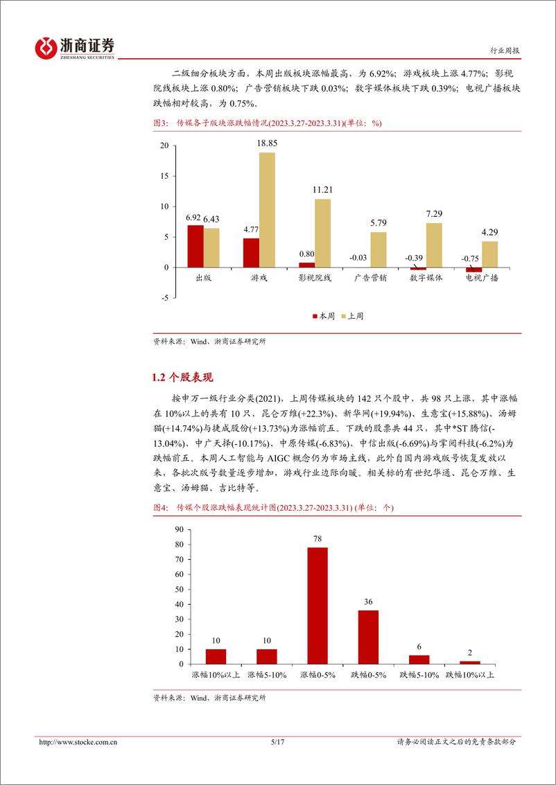 《AIGC市场热度保持活跃，ChatGPT治理问题面临挑战》 - 第5页预览图