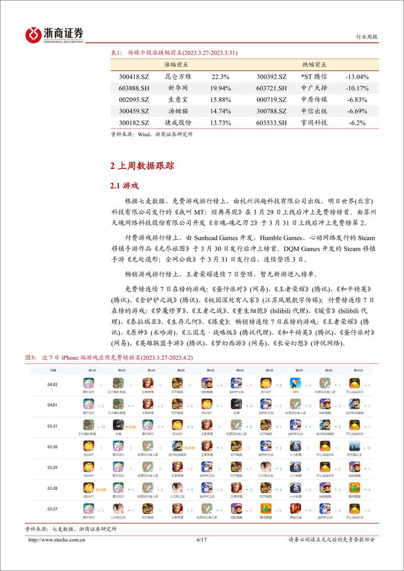 《AIGC市场热度保持活跃，ChatGPT治理问题面临挑战》 - 第6页预览图