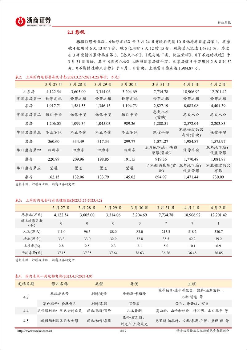 《AIGC市场热度保持活跃，ChatGPT治理问题面临挑战》 - 第8页预览图