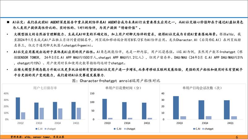 《AI社交行业深度：强用户粘性、高变现潜力赛道，关注头部产品玩法创新-240422-东吴证券-31页》 - 第6页预览图