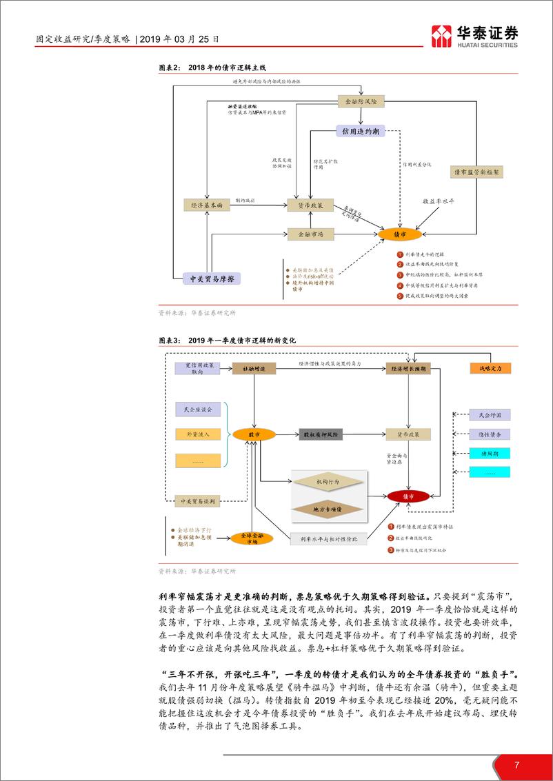 《2019年二季度债市展望：胜负手已决，合于利而动-20190325-华泰证券-65页》 - 第8页预览图