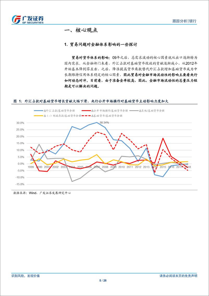 《银行行业：贸易问题对金融体系影响的一些探讨-20190512-广发证券-26页》 - 第6页预览图