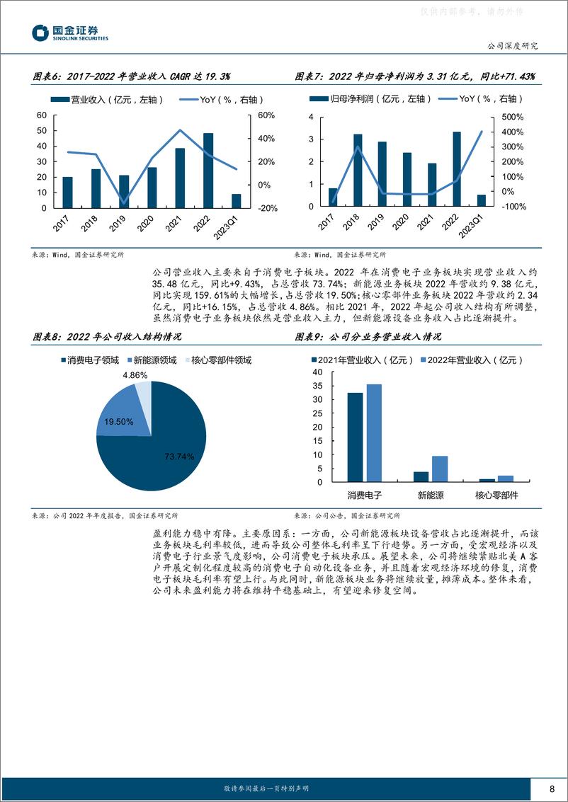 《国金证券-博众精工(688097)消费电子设备龙头，换电设备及共晶机成为发展新动能-230623》 - 第8页预览图