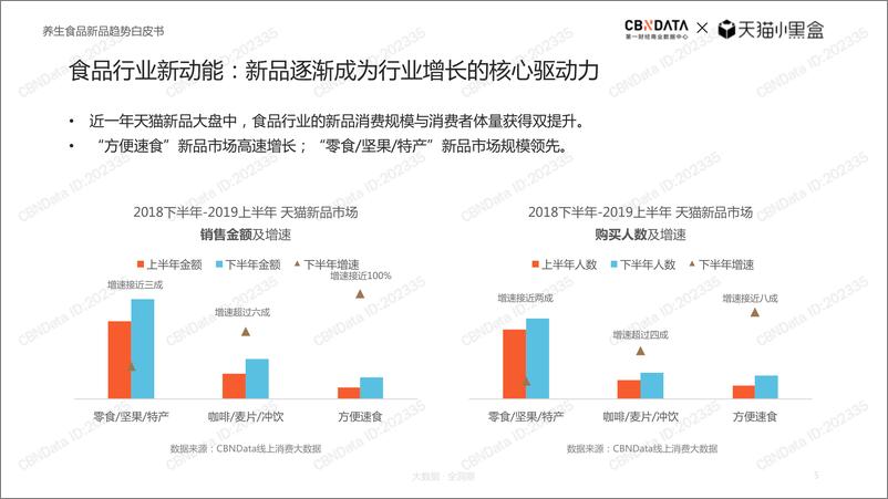 《养生食品行业新品趋势白皮书》 - 第5页预览图