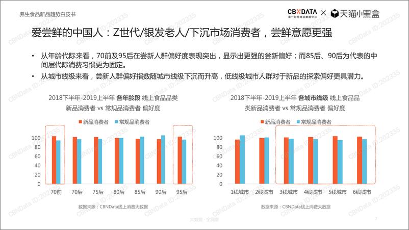 《养生食品行业新品趋势白皮书》 - 第7页预览图