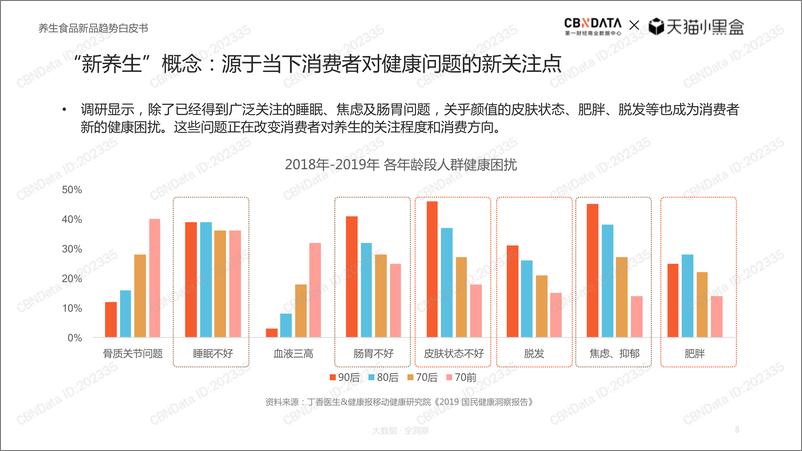 《养生食品行业新品趋势白皮书》 - 第8页预览图