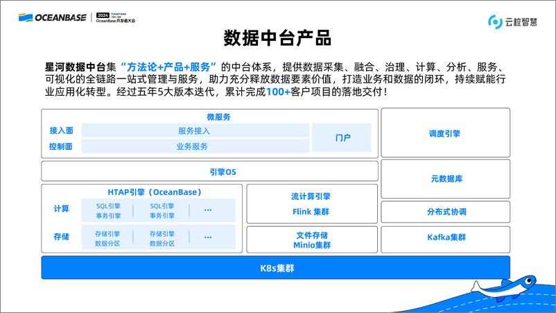 《付大伟_云粒智慧实时数仓演进之路》 - 第4页预览图