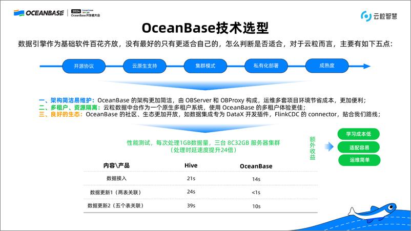 《付大伟_云粒智慧实时数仓演进之路》 - 第7页预览图