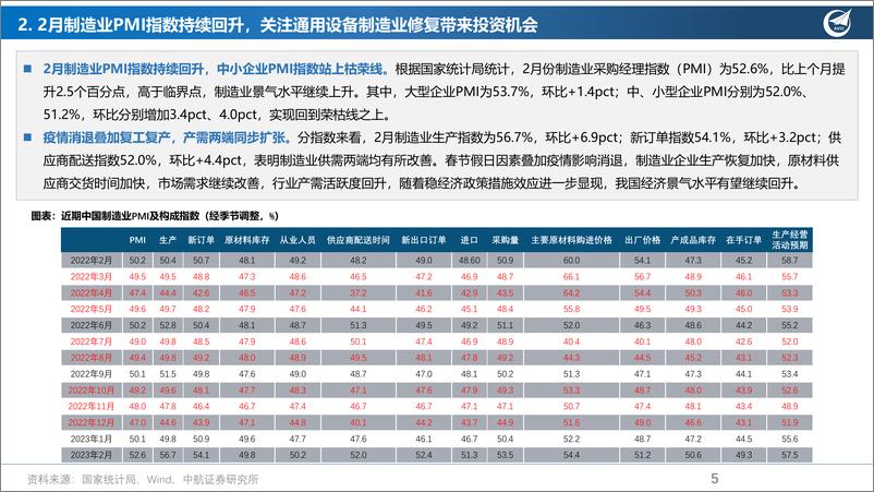 《20230408-中航证券-先进制造行业周报：阿里“通义千问”官宣内测，国内AI大模型竞相绽放》 - 第5页预览图