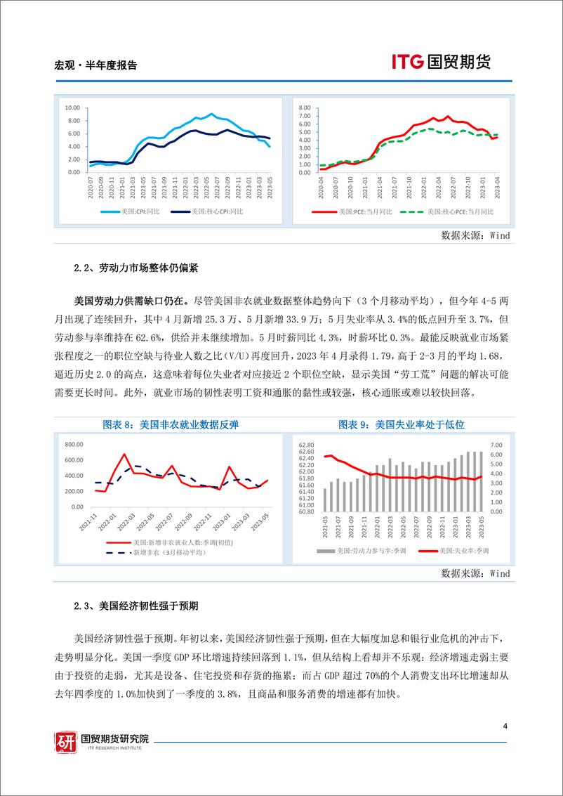 《2023年下半年投资报告：物极必反，处之泰然-20230630-国贸期货-26页》 - 第5页预览图