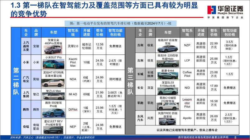 《智能驾驶系列专题报告_新能源汽车竞逐智驾_梯次发展雏形或现》 - 第8页预览图