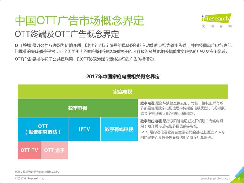 《2017年中国OTT广告市场研究报告》 - 第4页预览图