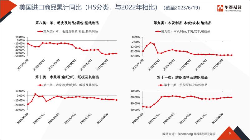 《物流看世界-20230703-华泰期货-52页》 - 第7页预览图