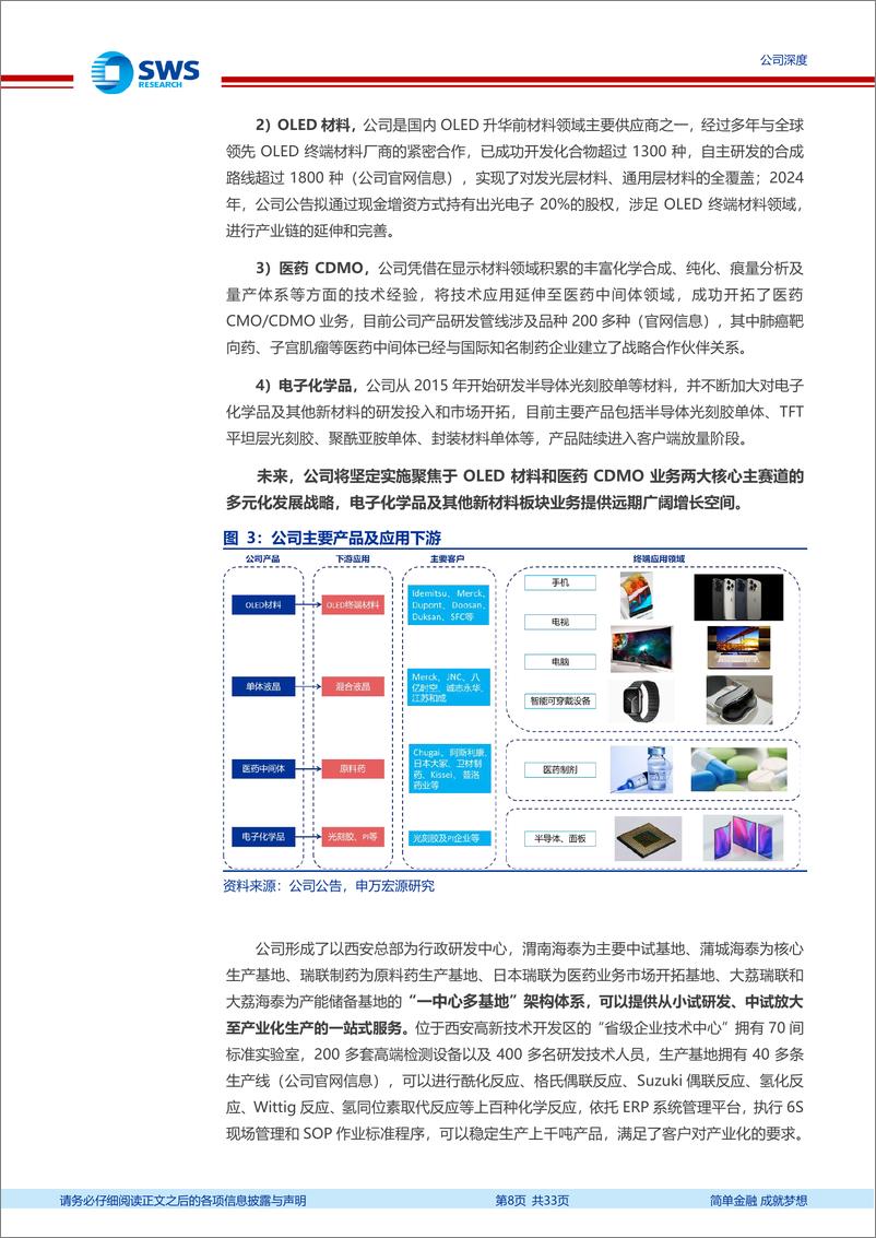 《瑞联新材(688550)依托强大化学合成及工艺放大能力，多元化布局打造新材料定制化平台-250115-申万宏源-33页》 - 第8页预览图