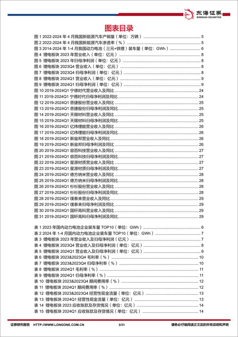 《锂电池行业2023年报及2024一季报综述：板块盈利短时承压，创新巩固龙头地位-240524-东海证券-31页》 - 第3页预览图