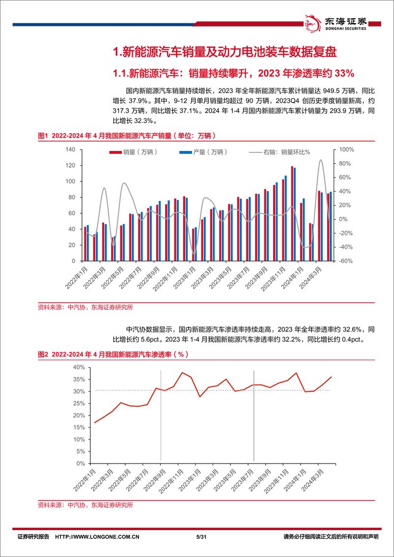 《锂电池行业2023年报及2024一季报综述：板块盈利短时承压，创新巩固龙头地位-240524-东海证券-31页》 - 第5页预览图