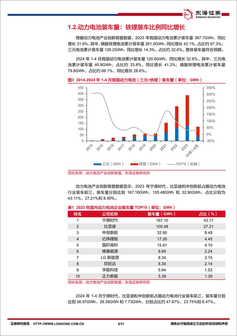 《锂电池行业2023年报及2024一季报综述：板块盈利短时承压，创新巩固龙头地位-240524-东海证券-31页》 - 第6页预览图