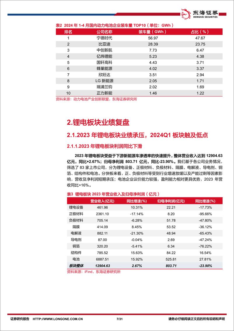 《锂电池行业2023年报及2024一季报综述：板块盈利短时承压，创新巩固龙头地位-240524-东海证券-31页》 - 第7页预览图