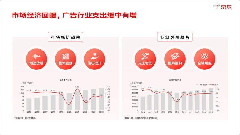 《2024年度京东数字线下营销白皮书-阳狮集团京东》 - 第4页预览图