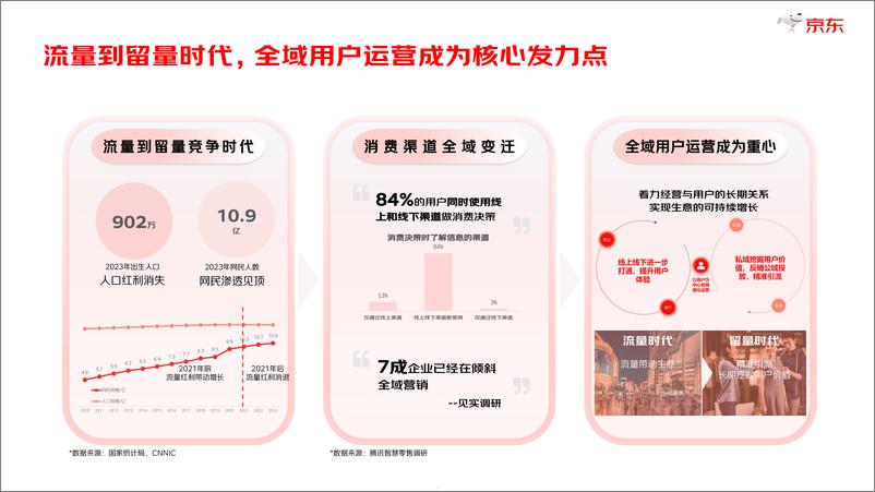 《2024年度京东数字线下营销白皮书-阳狮集团京东》 - 第5页预览图