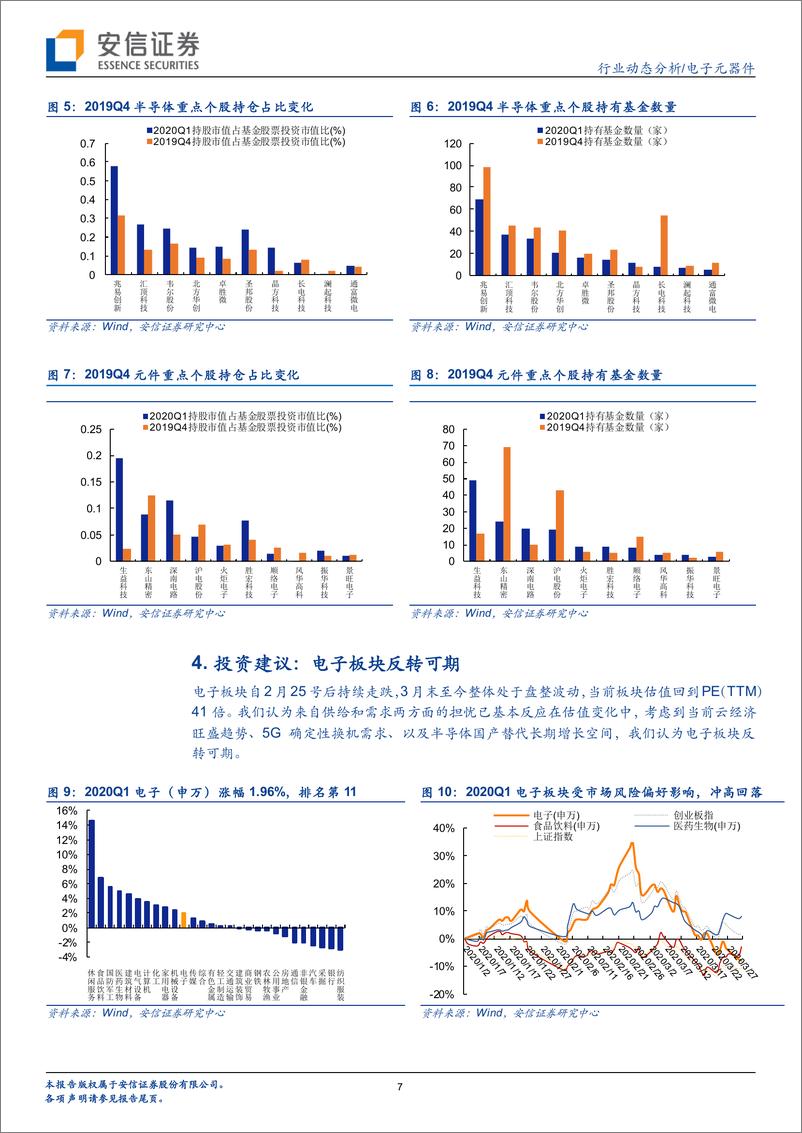 《电子元器件行业：基金一季报持仓分析，电子配置比例达历史峰值，半导体取代零部件制造成第一大配置子板块-20200425-安信证券-10页》 - 第8页预览图