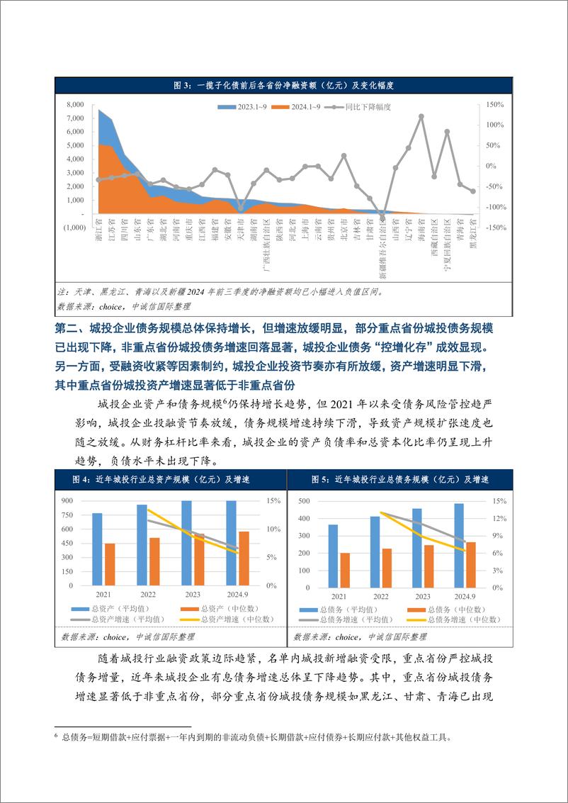 《财报视角图解“一揽子化债”以来城投企业变化-241225-中诚信国际-13页》 - 第4页预览图