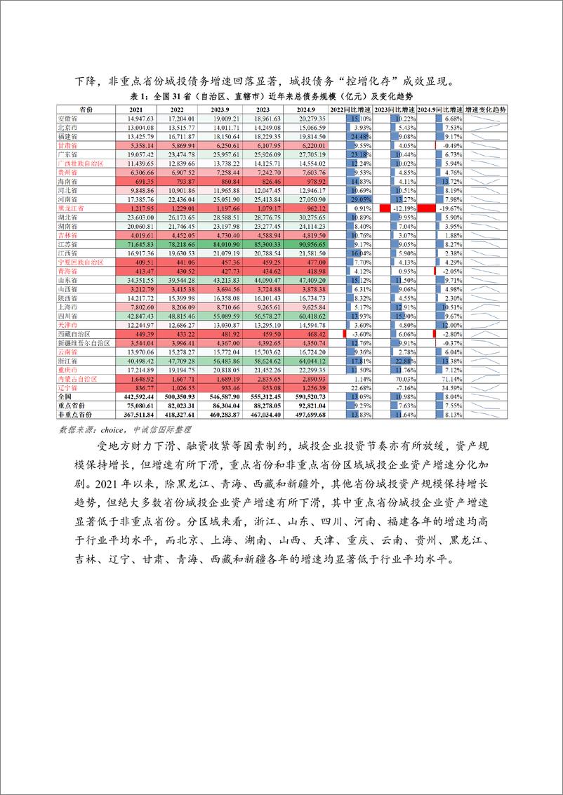 《财报视角图解“一揽子化债”以来城投企业变化-241225-中诚信国际-13页》 - 第5页预览图