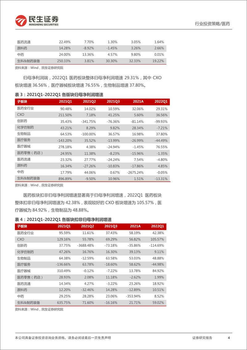 《医药行业2021年报&2022Q1财报总结：医药板块延续高增长态势，底部位置蓄势待发-20220512-民生证券-55页》 - 第5页预览图