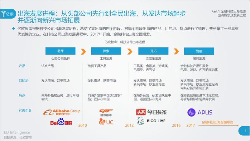 《以科技驱动，践行全球本土化——2019金融科技出海研究报告》 - 第8页预览图