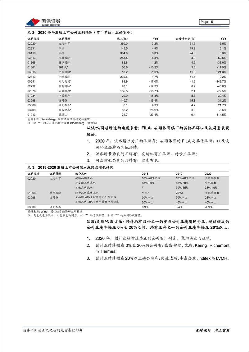 《纺织服装行业年度与季度业绩前瞻：疫情大考下优势企业格局优化-20210225-国信证券-14页》 - 第5页预览图