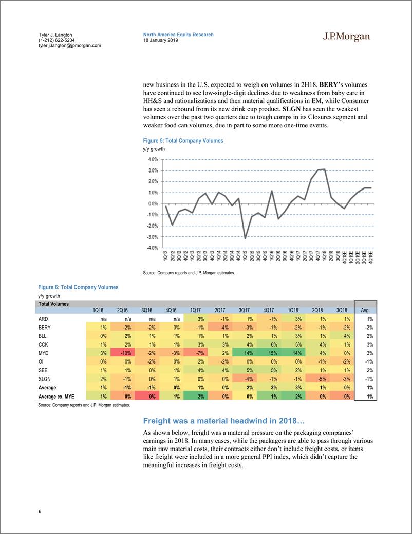 《J.P. 摩根-美股-包装行业-包装业：预计2019年经济增长将有所改善-2019.1.18-51页》 - 第7页预览图