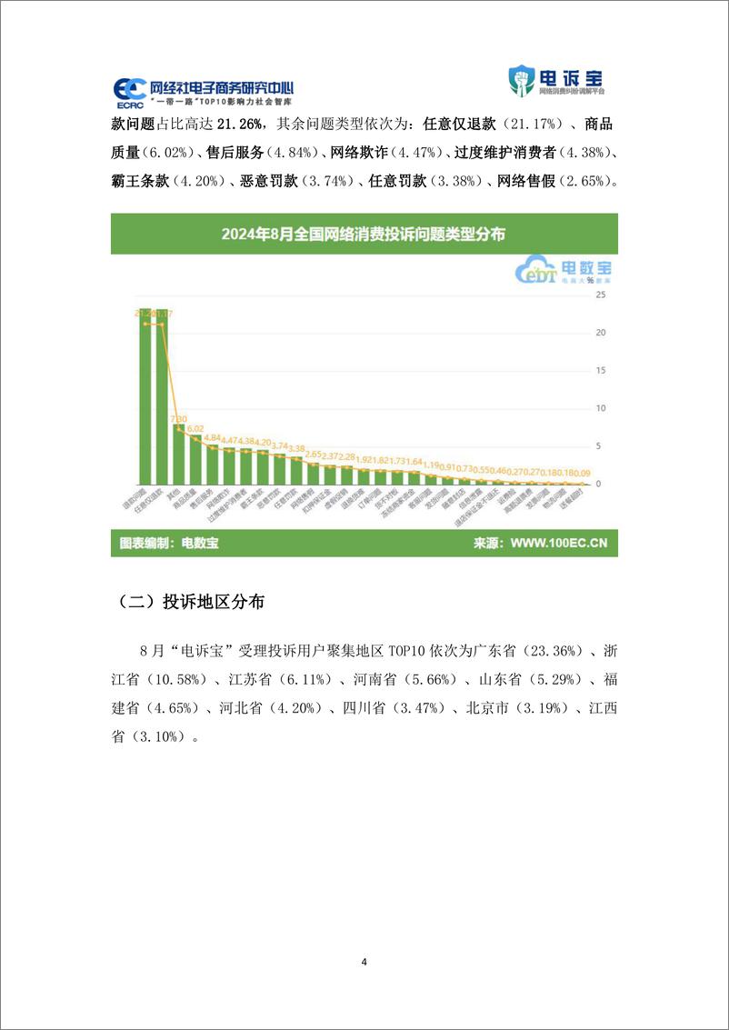 《网经社_2024年8月中国电子商务用户体验与投诉数据报告》 - 第4页预览图