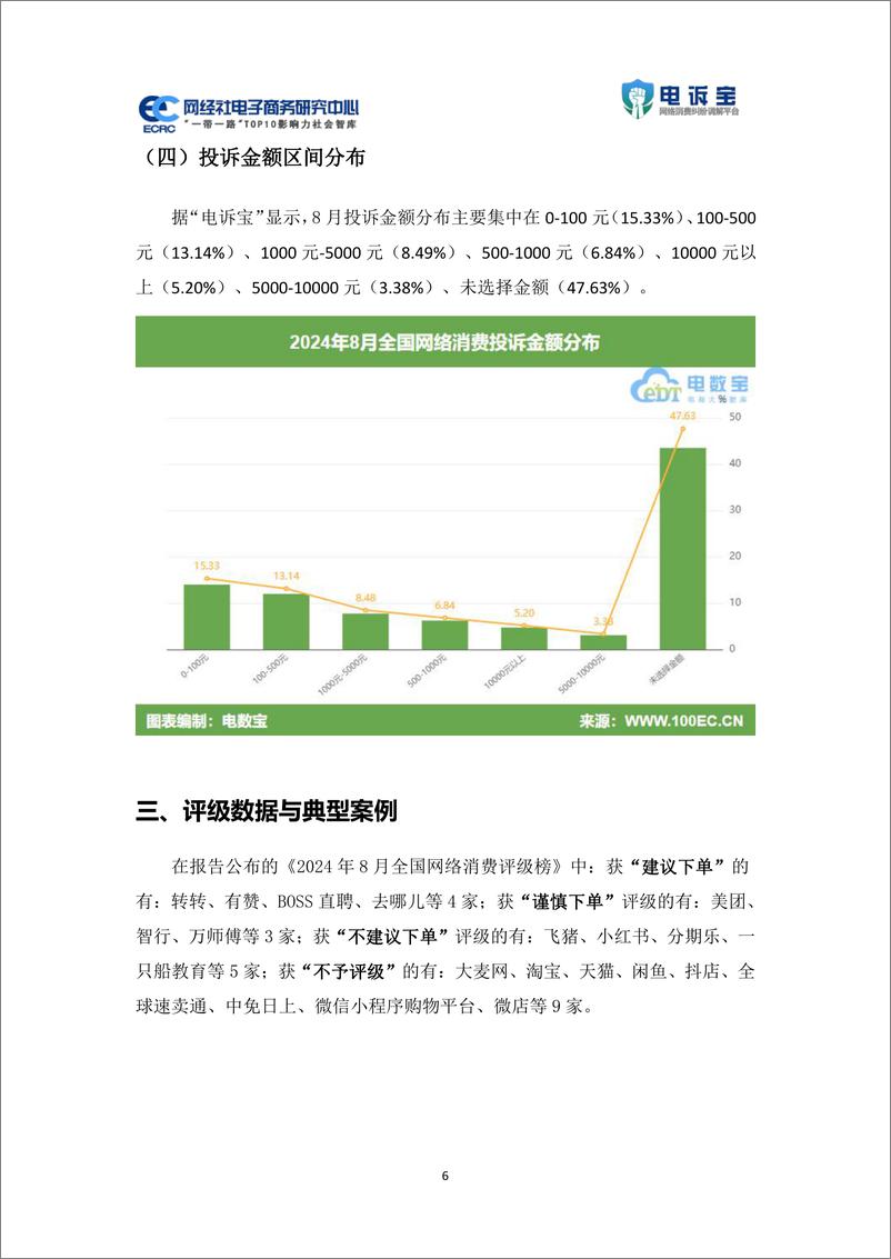 《网经社_2024年8月中国电子商务用户体验与投诉数据报告》 - 第6页预览图