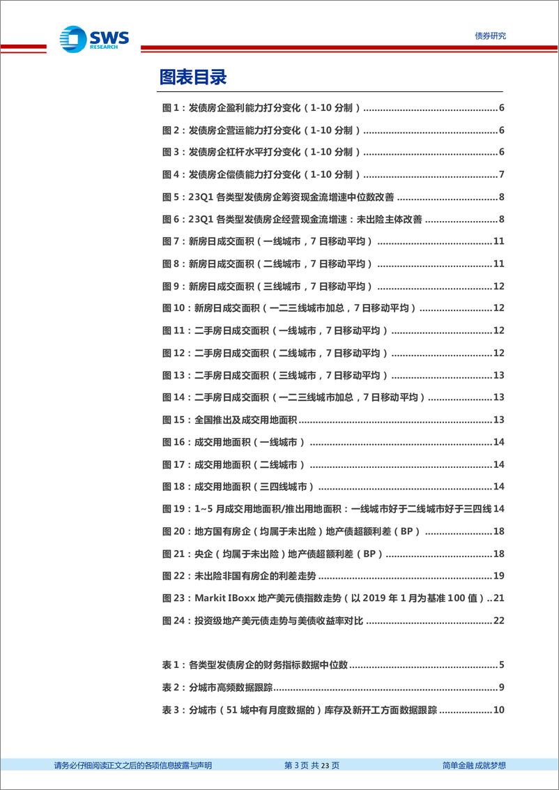 《地产债风险监测专题之四：财报、高频及债务重组等多维度看当前地产与中资美元债的投资价值-20230605-申万宏源-23页》 - 第4页预览图