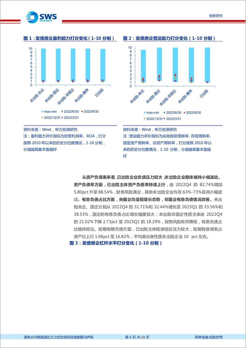 《地产债风险监测专题之四：财报、高频及债务重组等多维度看当前地产与中资美元债的投资价值-20230605-申万宏源-23页》 - 第7页预览图