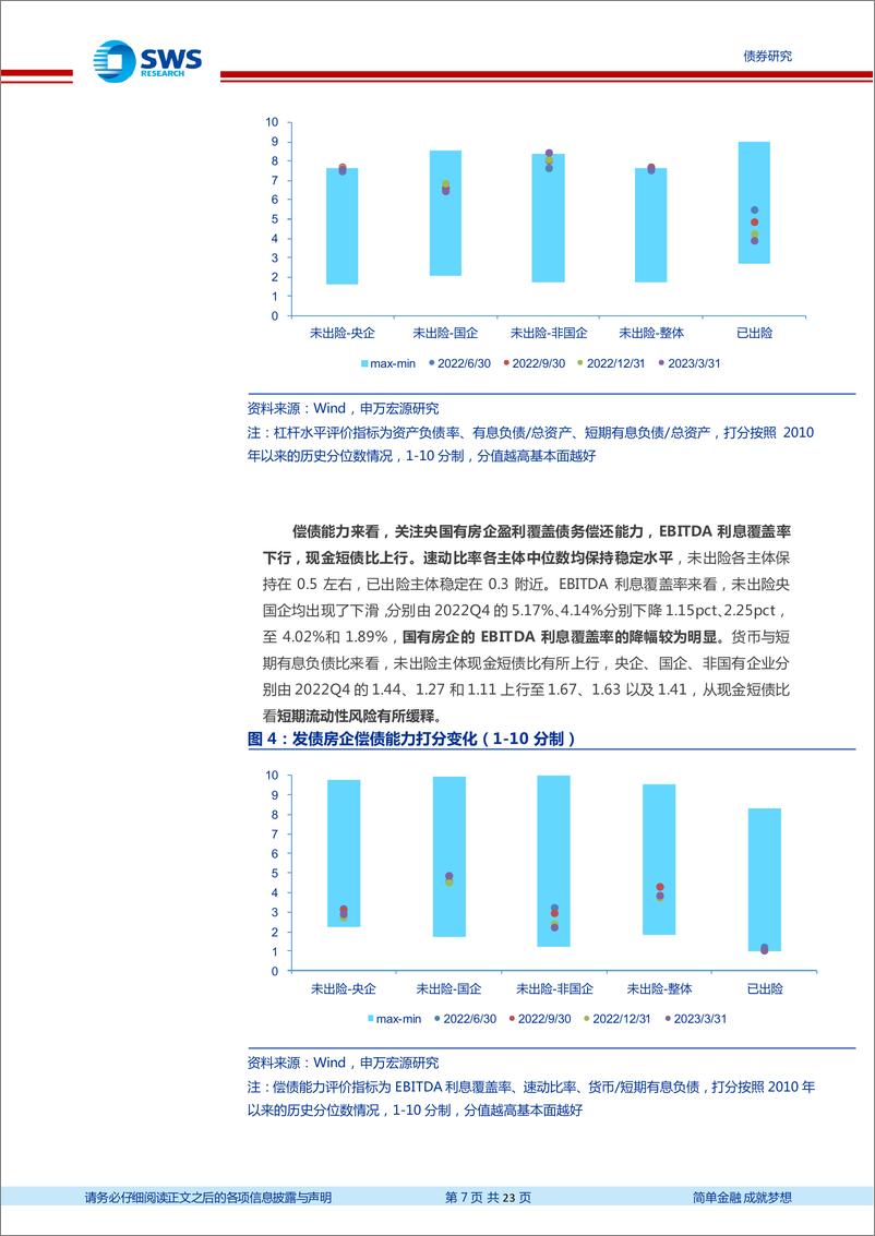 《地产债风险监测专题之四：财报、高频及债务重组等多维度看当前地产与中资美元债的投资价值-20230605-申万宏源-23页》 - 第8页预览图