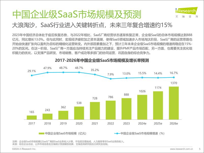 《2024年中国企业级SaaS行业研究报告-艾瑞咨询-2024-35页》 - 第5页预览图