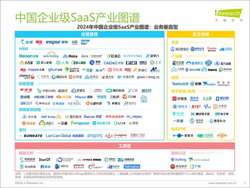 《2024年中国企业级SaaS行业研究报告-艾瑞咨询-2024-35页》 - 第7页预览图