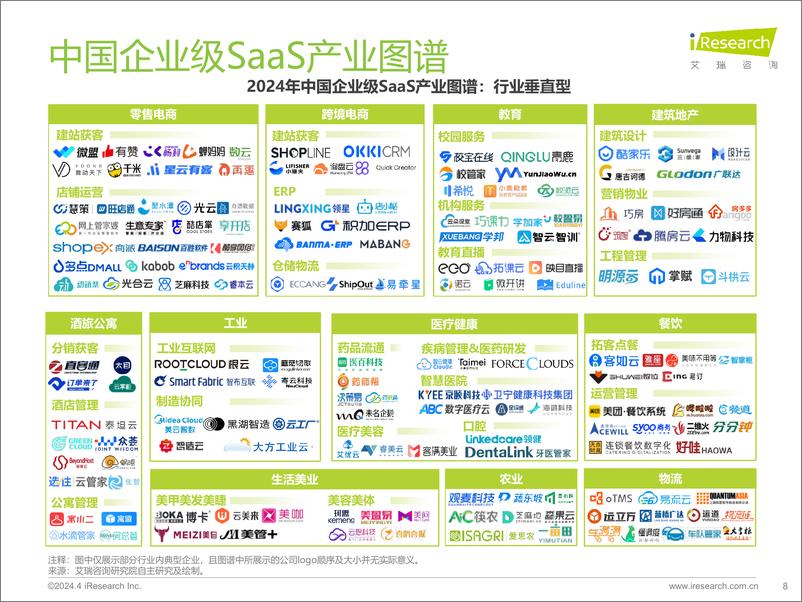 《2024年中国企业级SaaS行业研究报告-艾瑞咨询-2024-35页》 - 第8页预览图