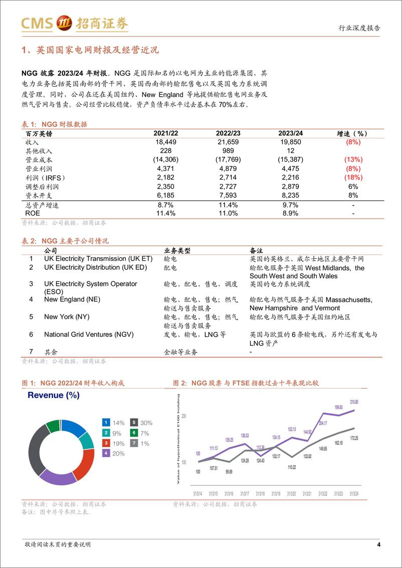 《20240526-招商证券-电力设备及新能源行业电力设备系列报告（26）：英国国家电网发布激进的电网投资计划，德国意昂再次提升5年投资规划》 - 第4页预览图