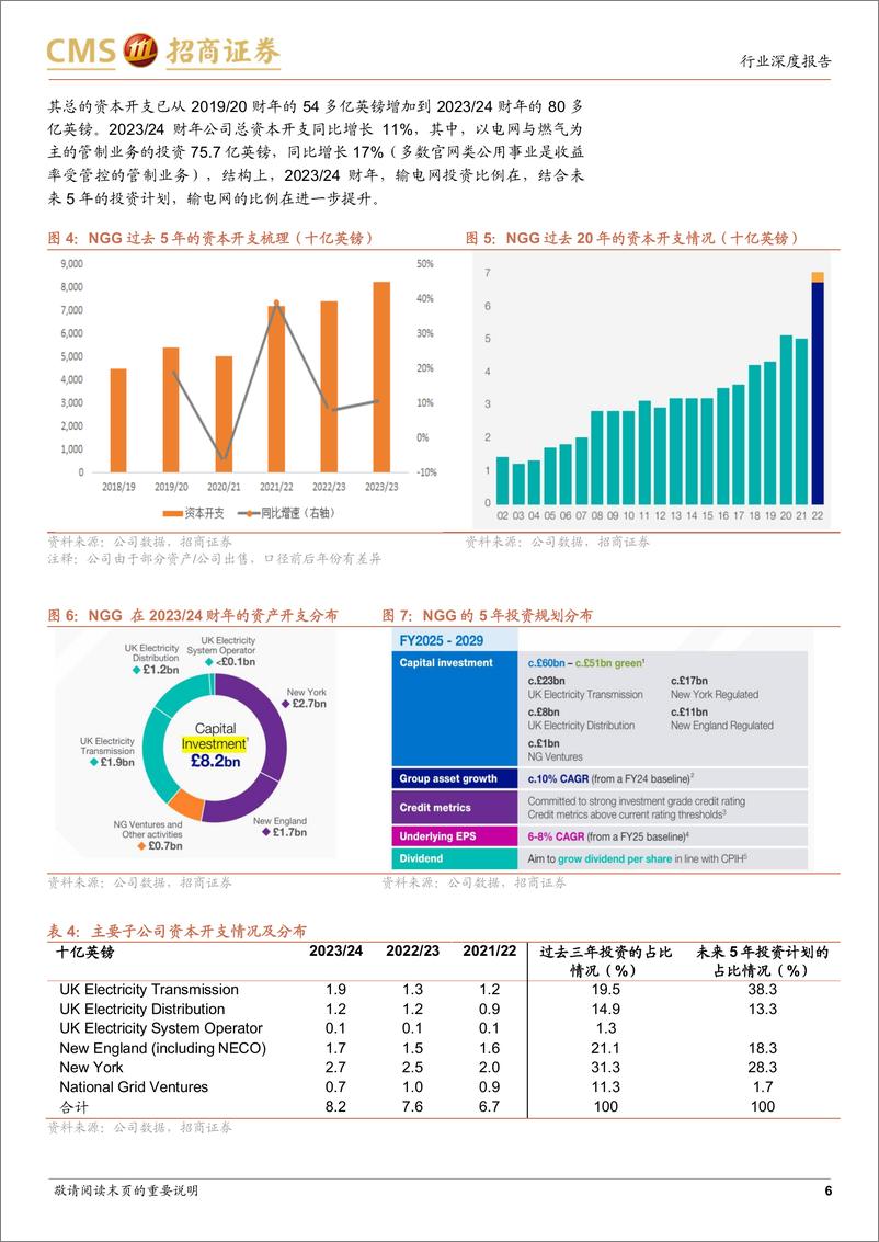 《20240526-招商证券-电力设备及新能源行业电力设备系列报告（26）：英国国家电网发布激进的电网投资计划，德国意昂再次提升5年投资规划》 - 第6页预览图