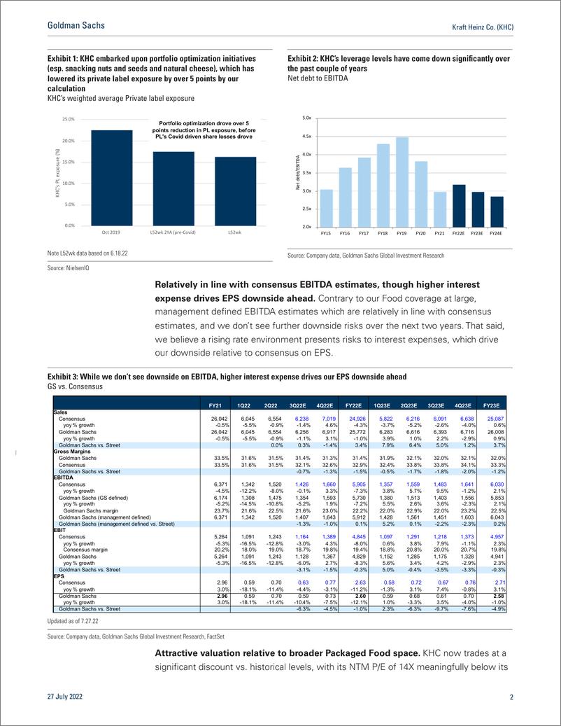 《Kraft Heinz Co. (KHC Further relative under-performance seems unlikely from here; Up to Neutral(1)》 - 第3页预览图