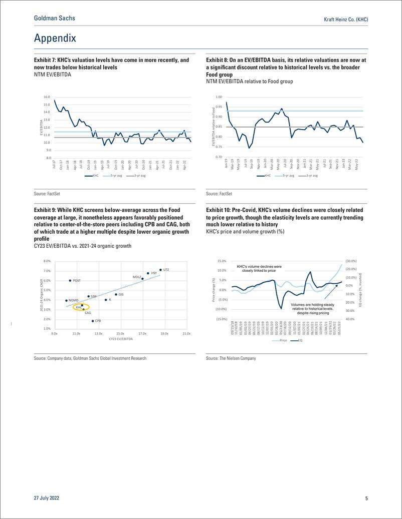 《Kraft Heinz Co. (KHC Further relative under-performance seems unlikely from here; Up to Neutral(1)》 - 第6页预览图