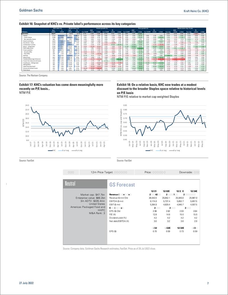 《Kraft Heinz Co. (KHC Further relative under-performance seems unlikely from here; Up to Neutral(1)》 - 第8页预览图