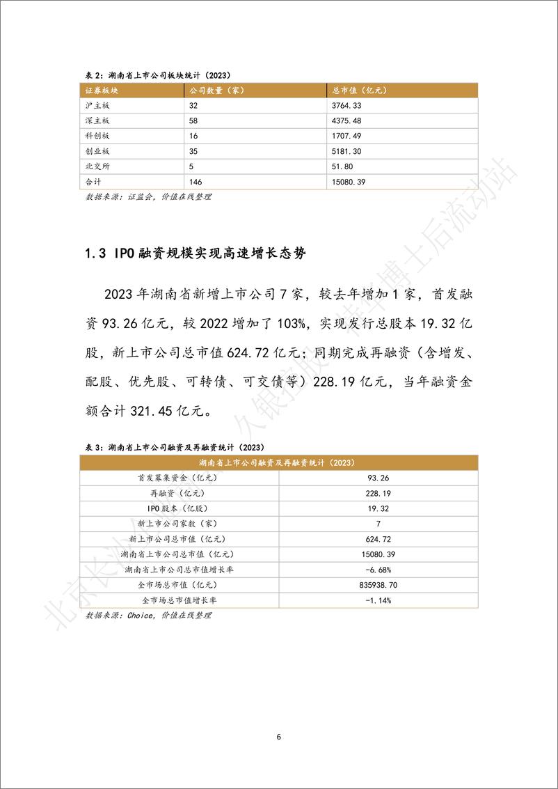 《湖南资本市场高质量发展白皮书2023》 - 第7页预览图