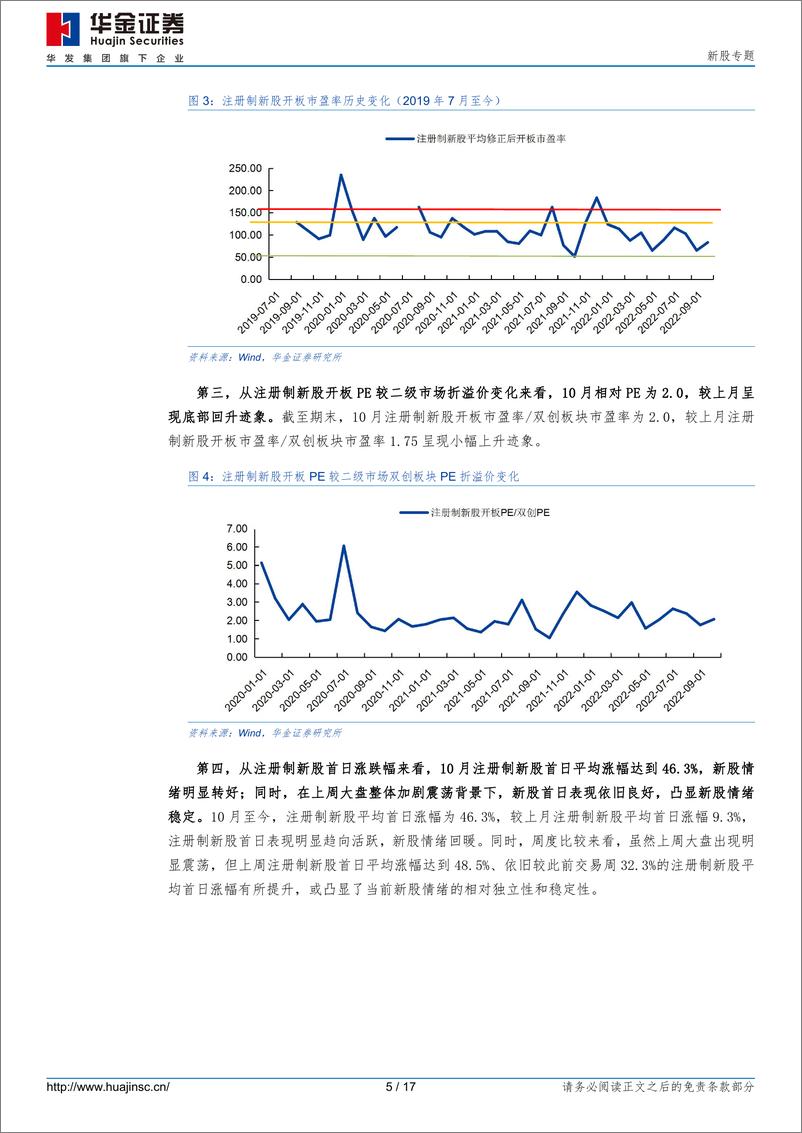 《新股专题：新股周期已经启动，弱市或不改新股板块结构性活跃-20221030-华金证券-17页》 - 第6页预览图