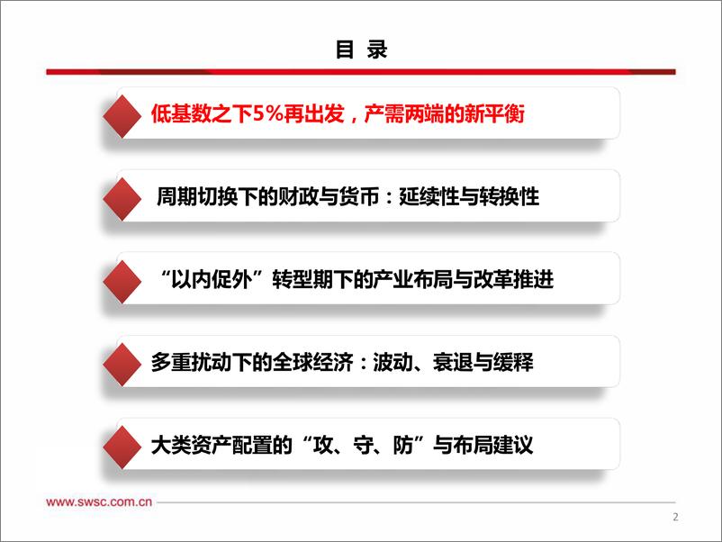 《2023年宏观经济展望：再出发，正当时-西南证券-2022.11.27-62页》 - 第4页预览图