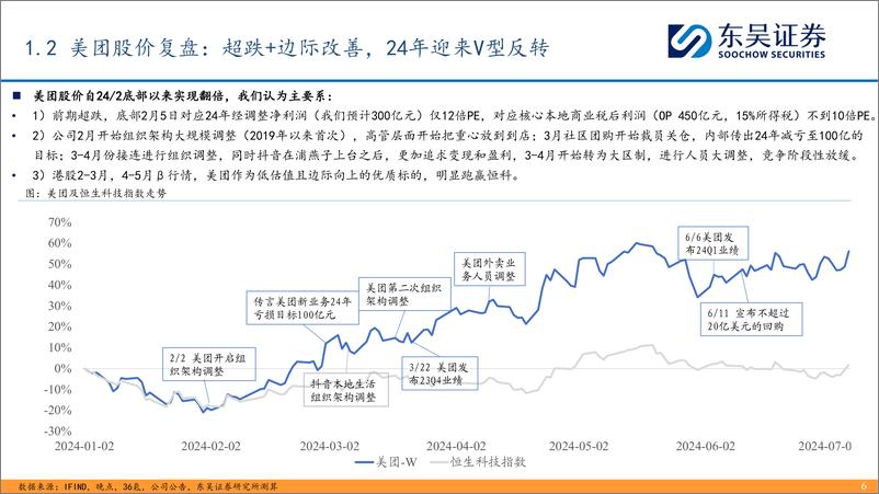 《东吴证券-互联网传媒：互联网格局演变系列报告-一-：本地生活竞争复盘》 - 第6页预览图